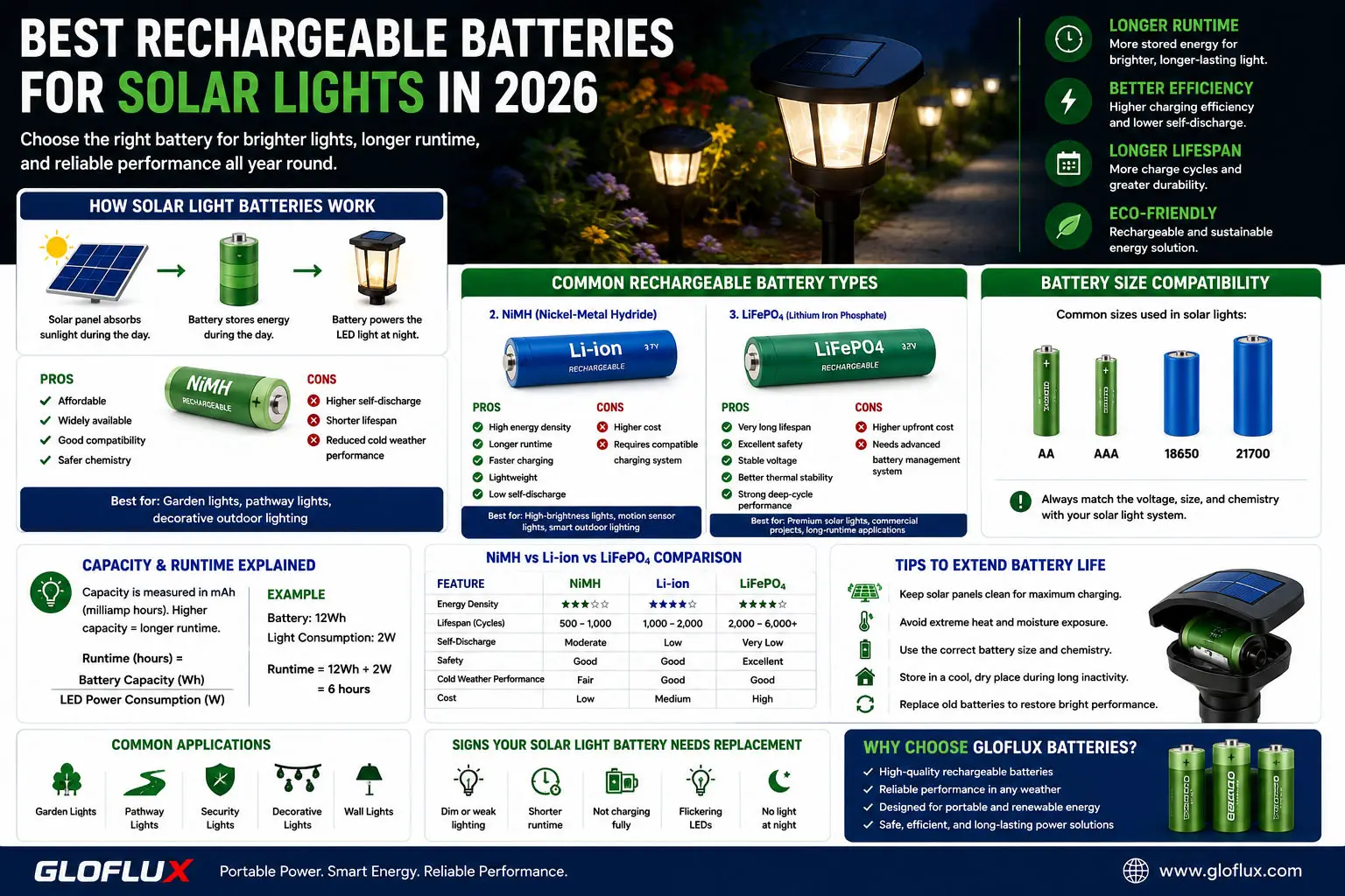 Rechargeable Batteries for Solar Lights