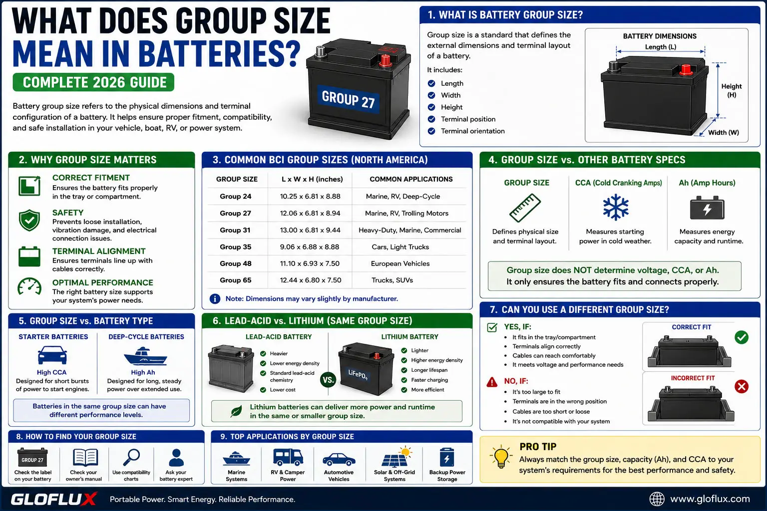 What Does Group Size Mean in Batteries