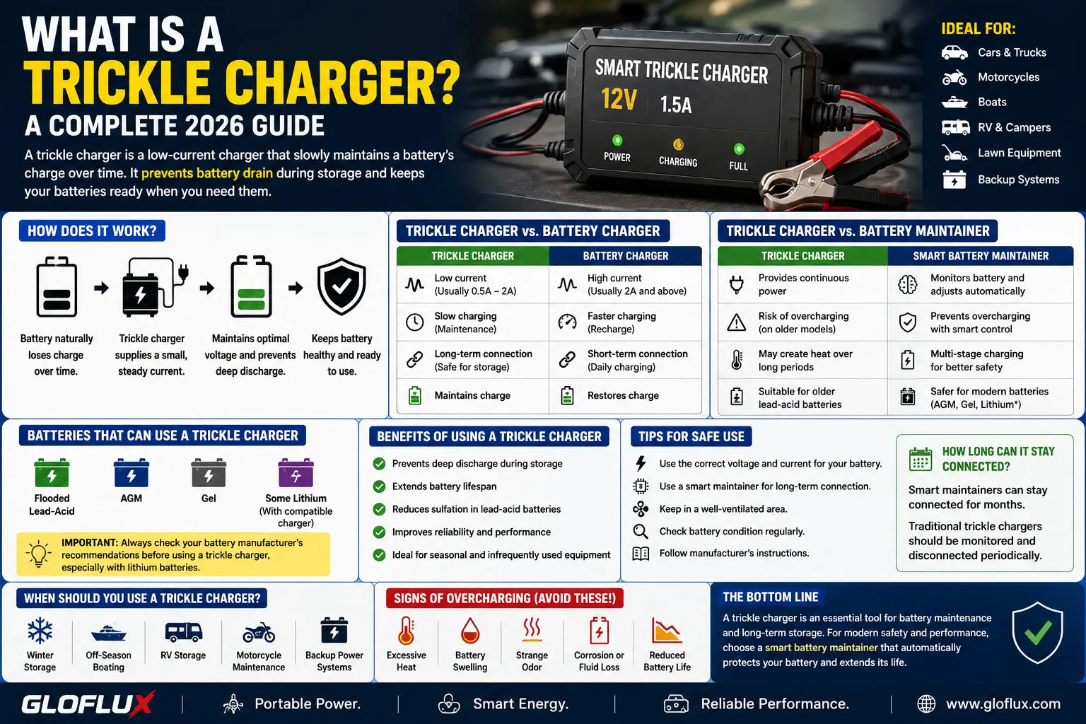 What Is a Trickle Charger