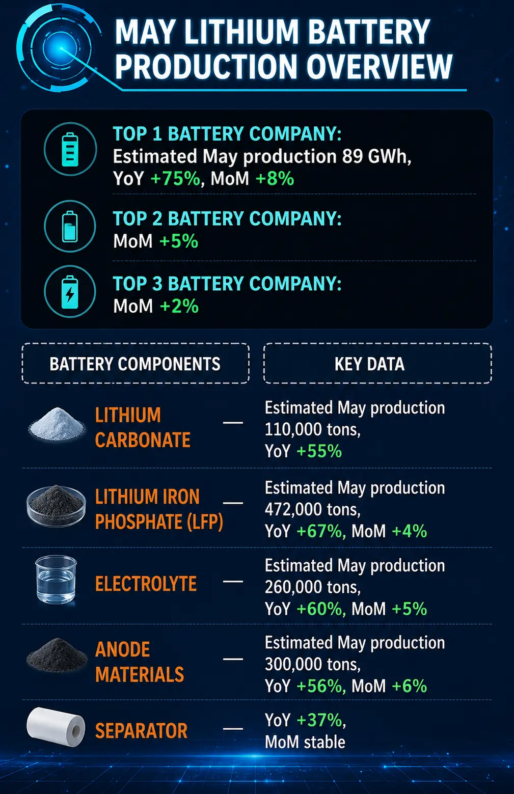 Lithium Battery Supply Chain