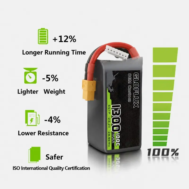 Compact FPV drone LiPo battery with 1300mAh capacity and 6S1P configuration
