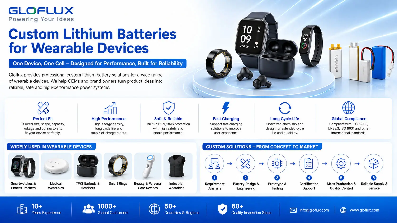 Custom Lithium Batterie