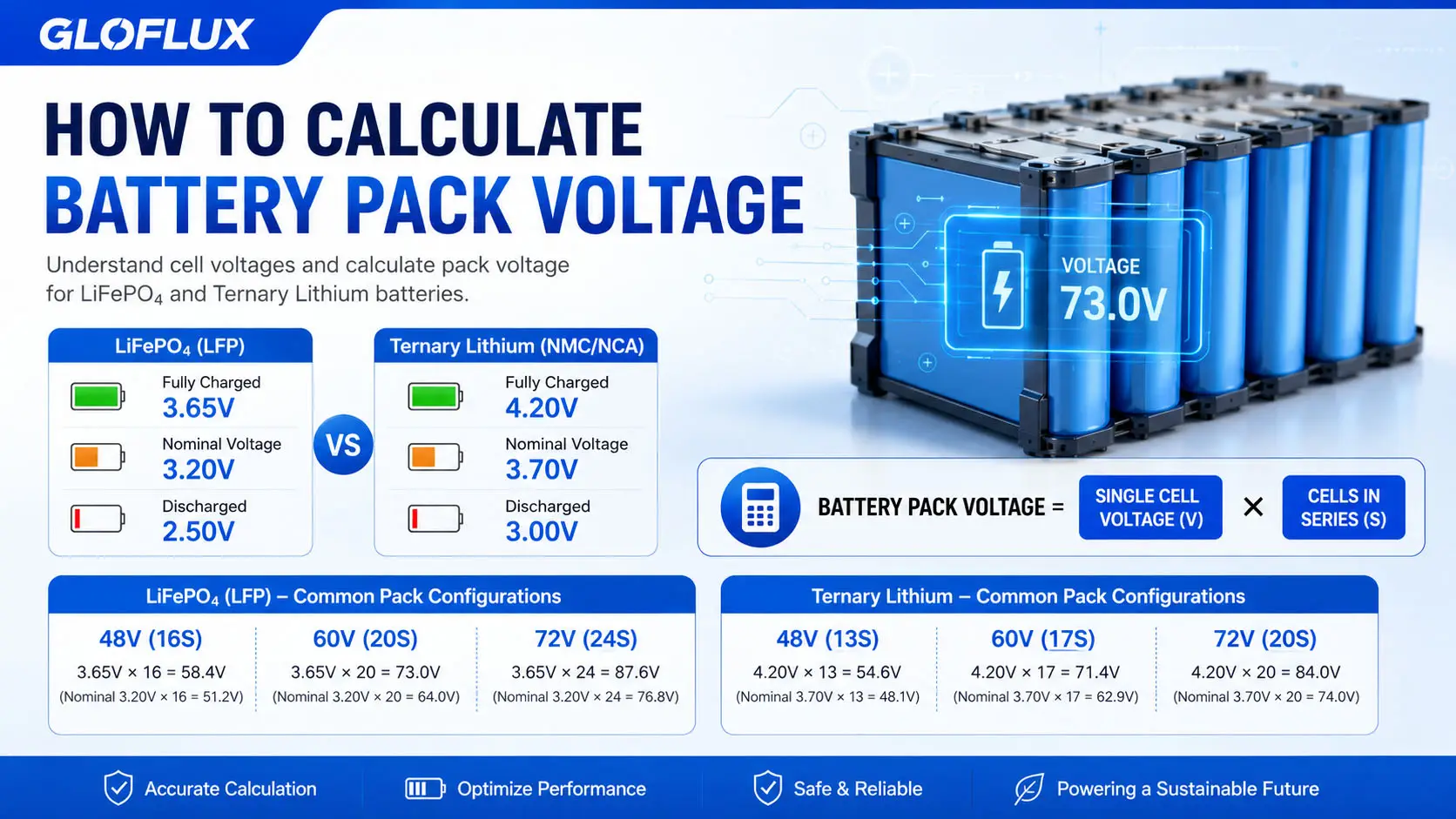 How to Calculate Battery Pack Voltage