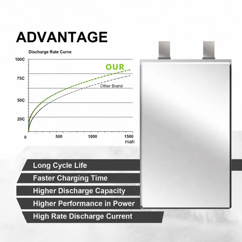 GLOFLUX 6S 22.2V FPV drone battery for Cinewhoop, freestyle, and racing applications