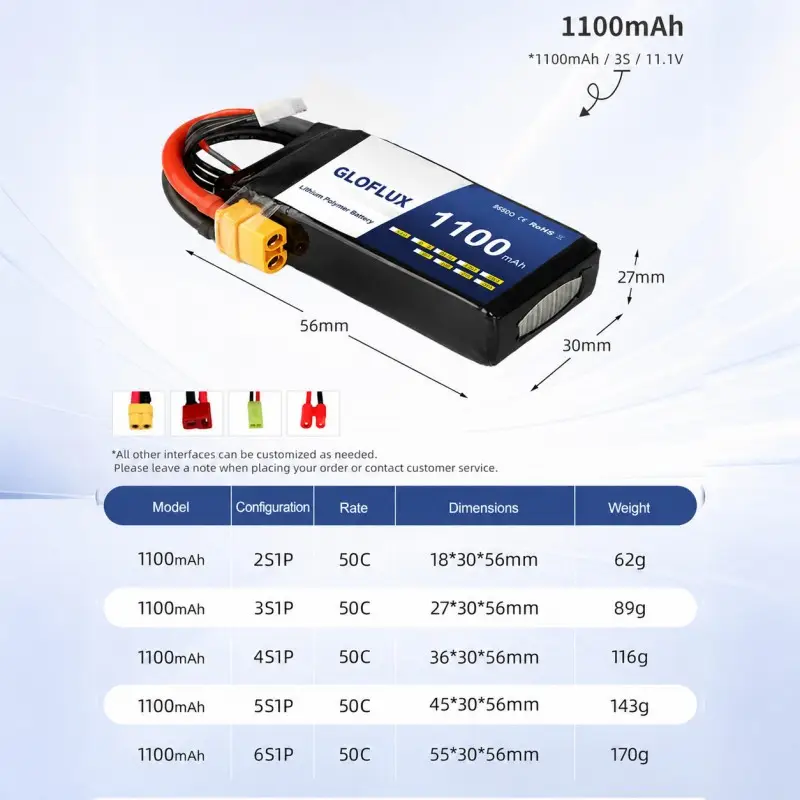 Custom 2S 3S 4S 6S FPV lithium battery pack for UAV applications
