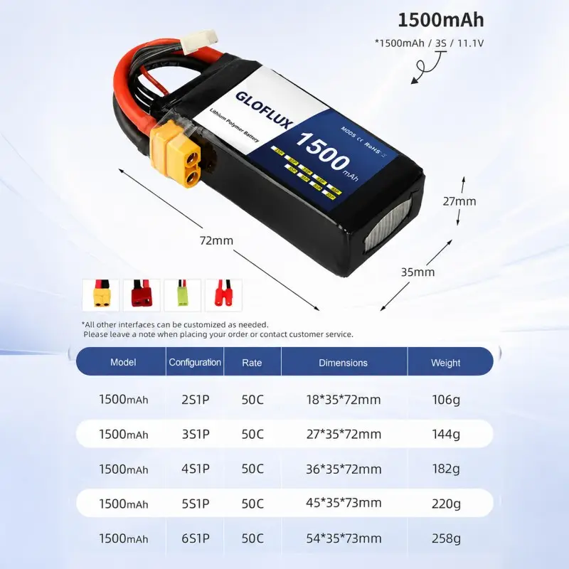 RC quadcopter lithium battery with multiple voltage and capacity options