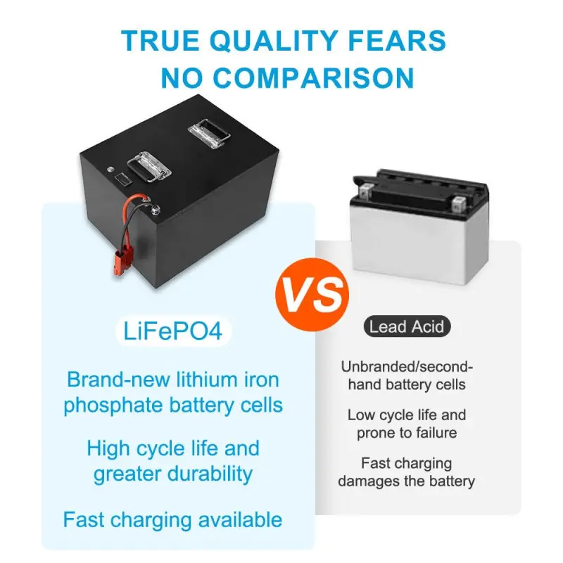 48V LiFePO4 battery pack with integrated BMS for golf carts