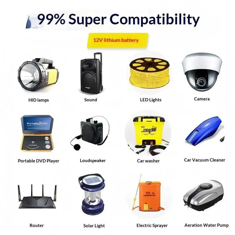 Removable Rechargeable Battery